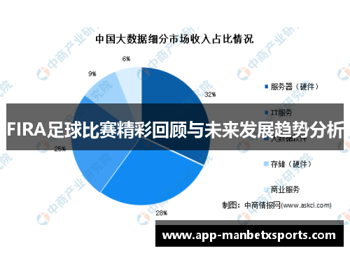 FIRA足球比赛精彩回顾与未来发展趋势分析